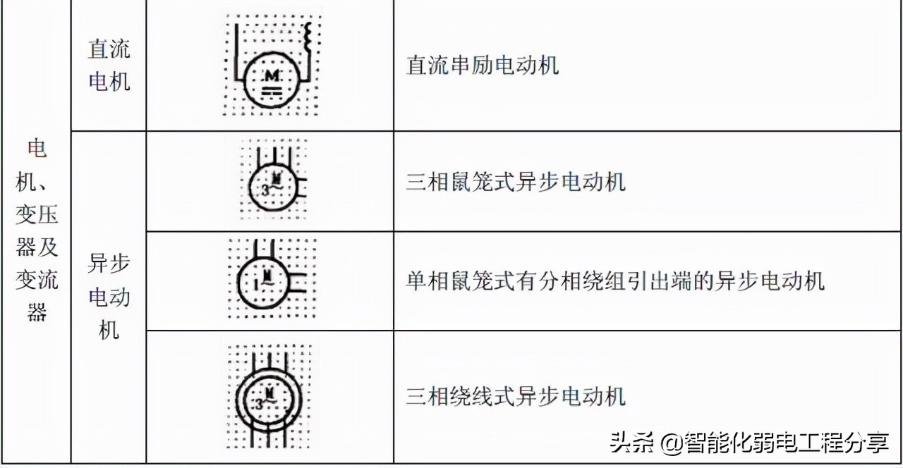10年老电工，手把手教你读懂看明白电气图纸，从此看图识图无压力