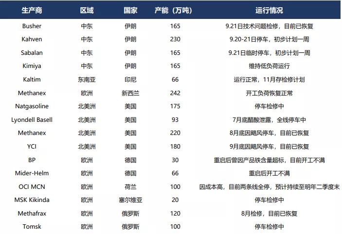 成本支撑减弱 甲醇进退维谷?