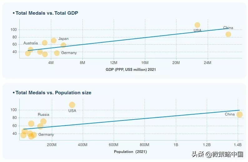 奥运会的百科知识有哪些(从1896到2020，奥运会那些事儿)