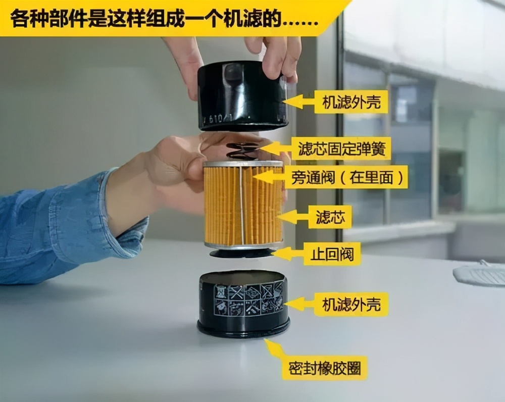 好的机油滤芯和劣质的有什么区别？拆开给你看