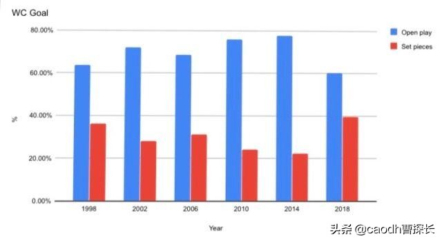 各国世界杯比赛风格(2018世界杯战术回顾，各队阵型大检阅，法国胜在务实作风不花俏)