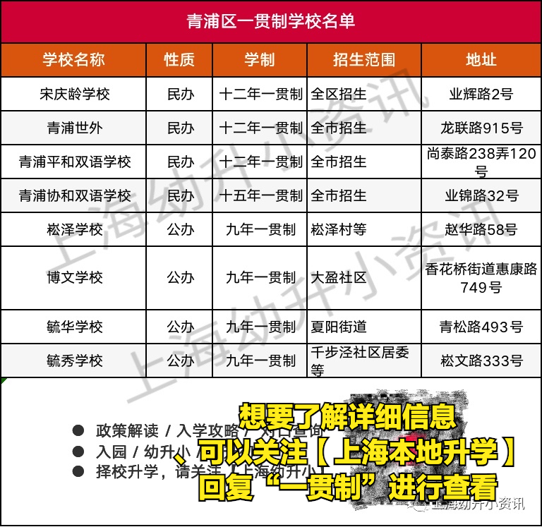一贯制全名单！上海公民办一贯制学校共234所！大合集