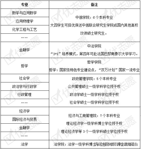 黑龙江大学2020年招生政策详细解读来了！附专业盘点，收藏备用