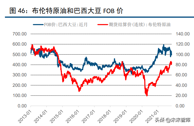 化工行业120页深度研究及投资策略：周期、龙头与新材料