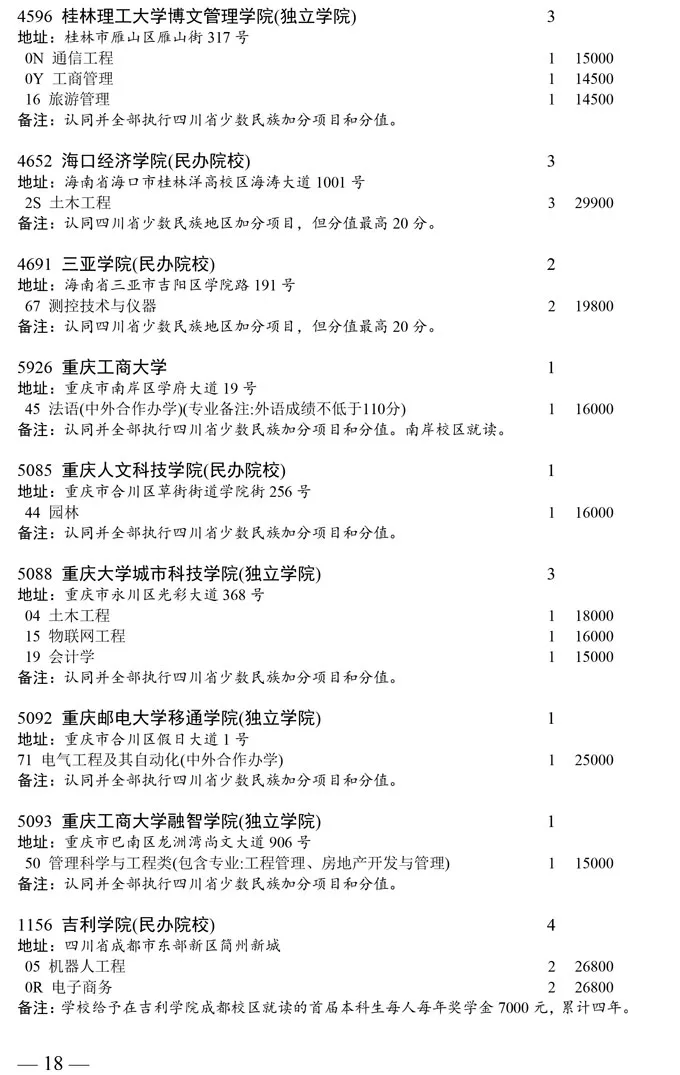 四川2020普通类本科二批次缺额计划发布!成都大学缺额6人