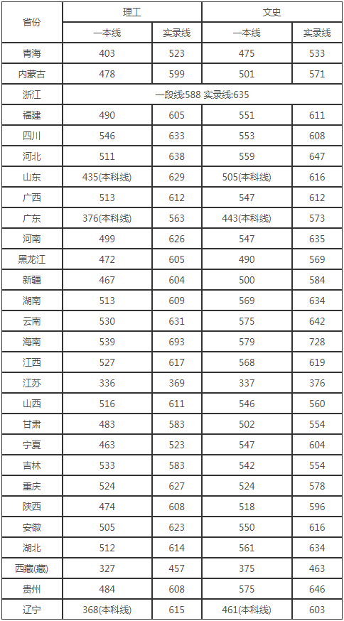 刚刚，四川省2021高考分数线发布！附四川大学近3年录取分数！