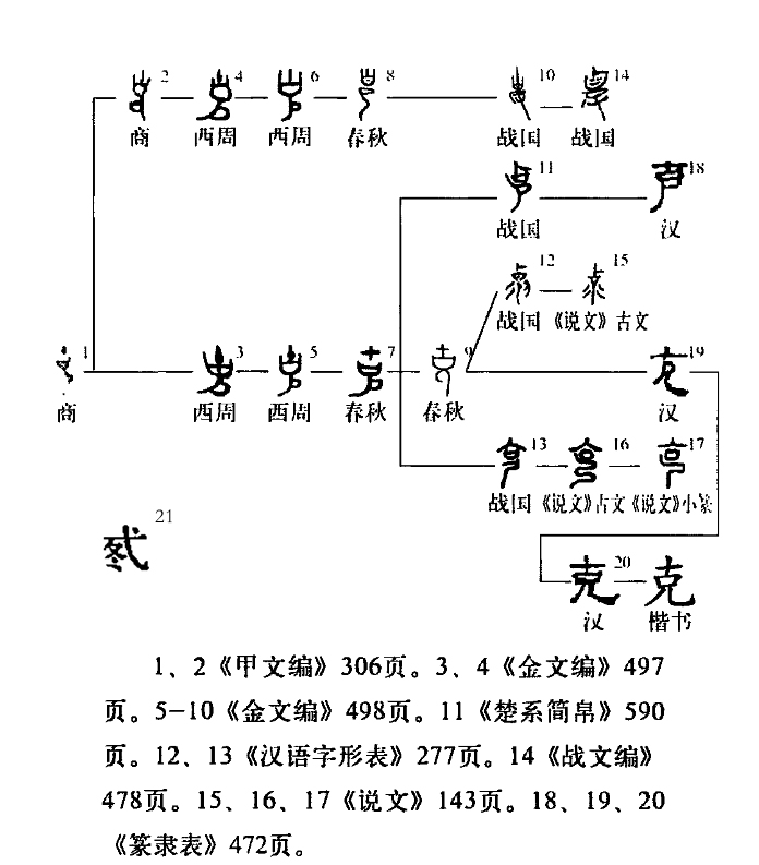 文言文实词图文41-60：字源字形，词义推导，成语助记（拿走不谢）