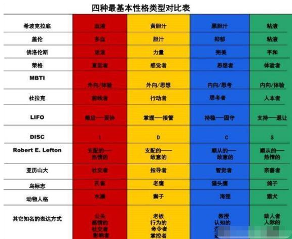 6种颜色代表孩子6种性格，若孩子喜欢第6种，可能内心孤僻阴暗