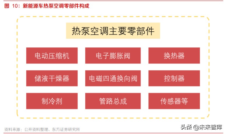 新能源汽车热泵空调行业专题报告