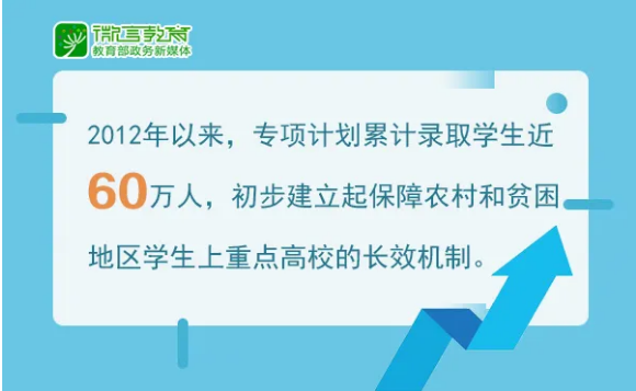 教育部官宣！这些高考考生2020可降分录取！附详细名单和降分政策