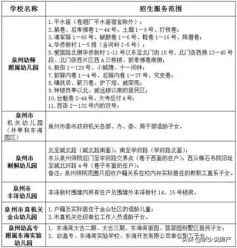 担心孩子在哪读书，这里关于泉州学区分布和学校排名，建议收藏