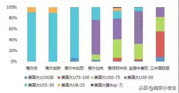 南外再次拿下名校offer之王！南京出国留学到底有多强？