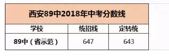 百年名校！西安89中之招生入学、高考成绩、班型设置等信息汇总