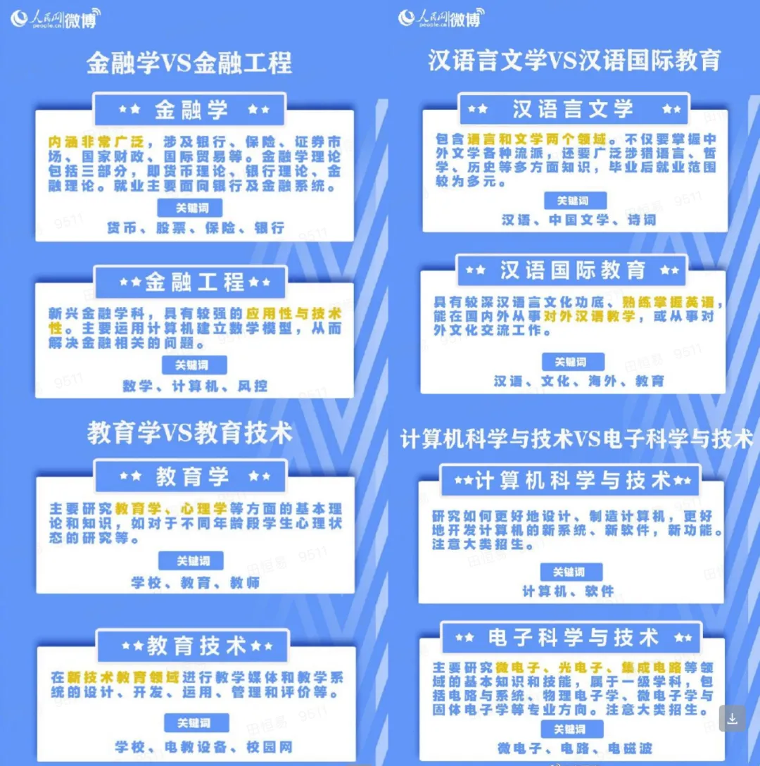 三天拿证，咨询费上万…高考志愿规划师到底有多“水”？