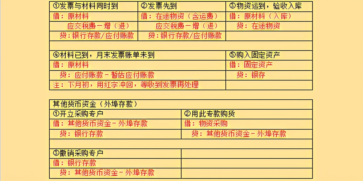 10年会计刘姐，把会计分录整理成73种分类，清楚好记，真实用