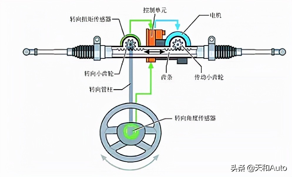 小知识：汽车原地打方向真的伤车吗？