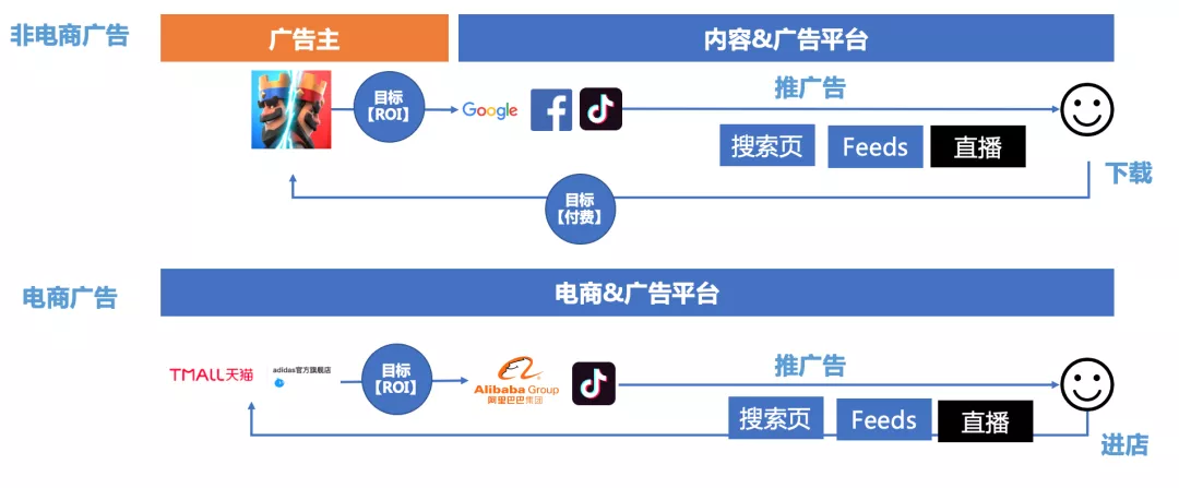 商业化入门手册:抖音如何赚到2000亿?