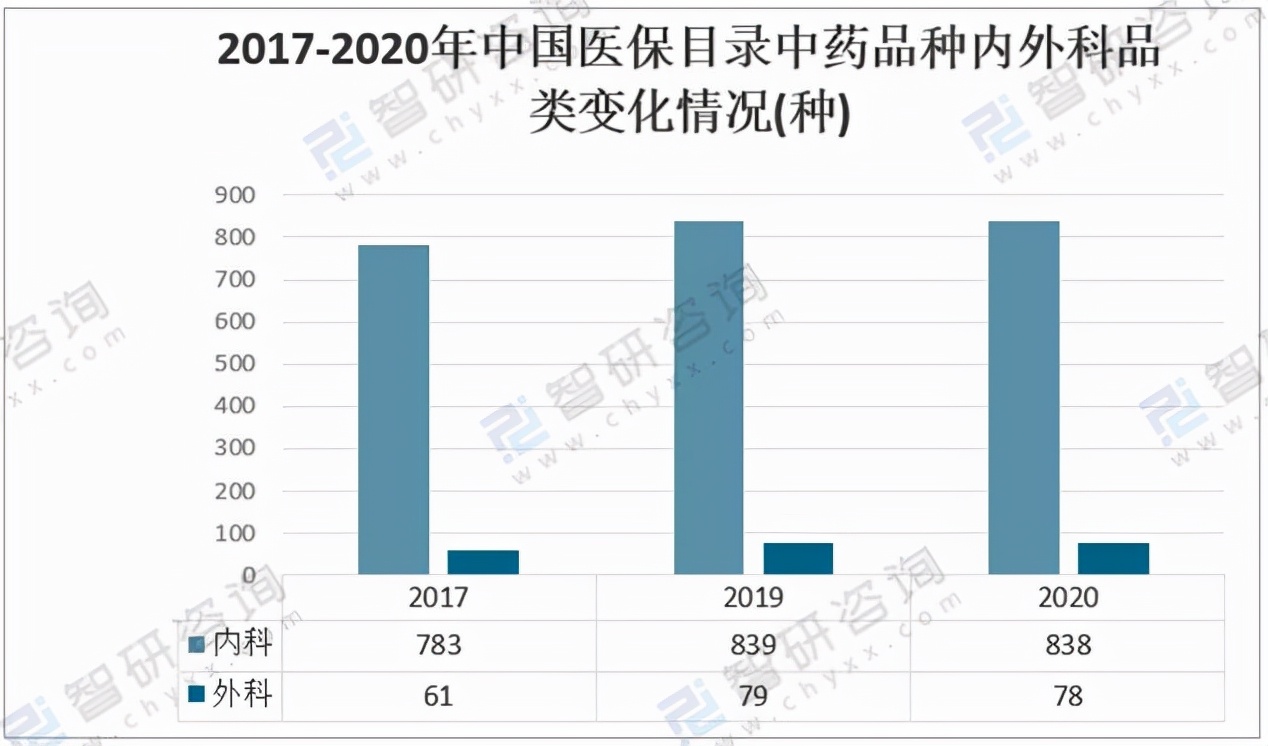 2020年中国中药市场分析概括：中医药作为治疗手段引起关注 「图」