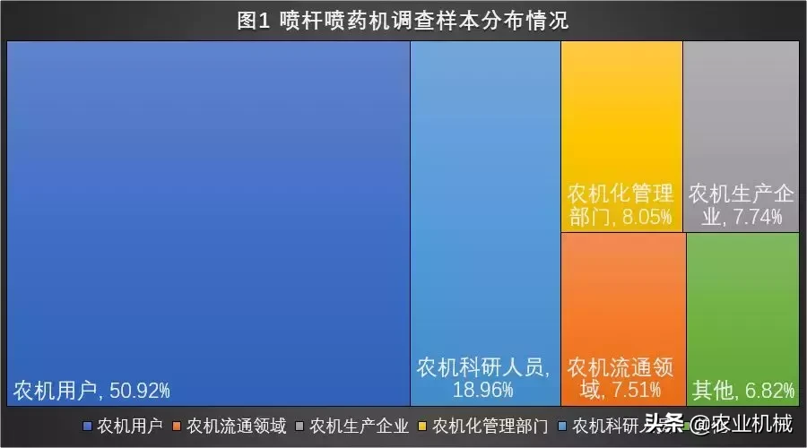 重磅:中国5大喷杆喷药机品牌排行榜发布!