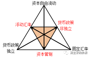 区块链的不可能三角