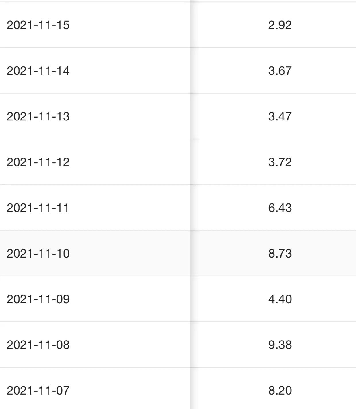 做自媒体，想要每天收益两位数，只需做好这几件事