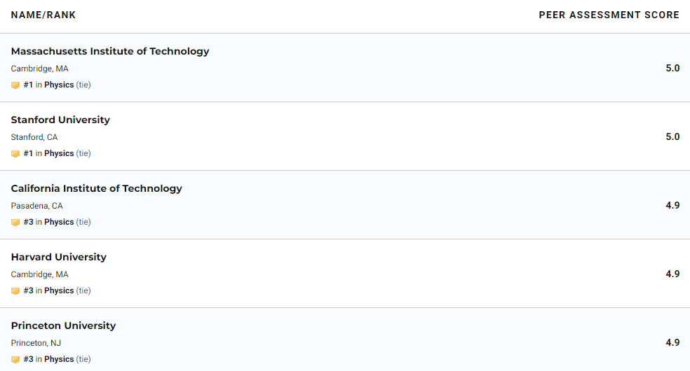 物理专业介绍：专业分支、就业方向、QS/U.S. News大学排名