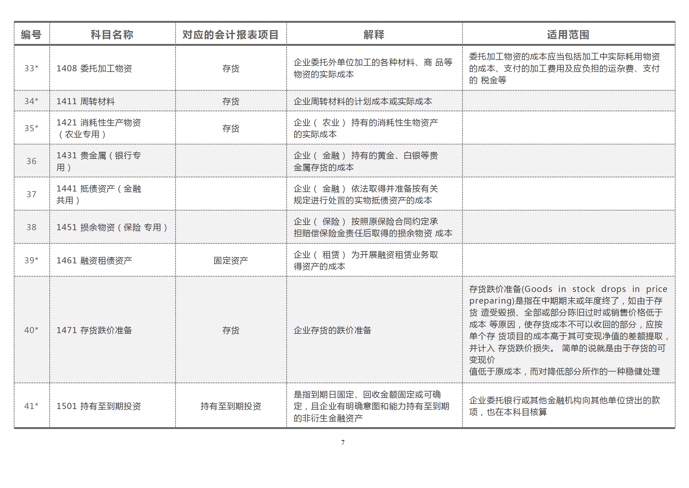 财会宝典：2021新会计准则，181个会计科目解释与对照分析