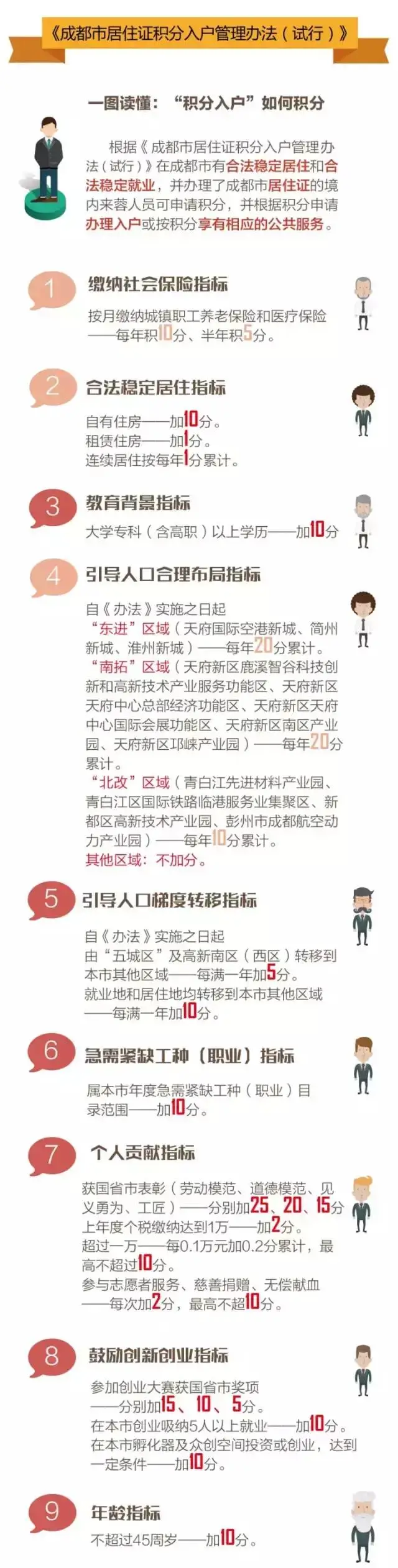 成都入户购房政策，你们最关心的问题解答来啦~
