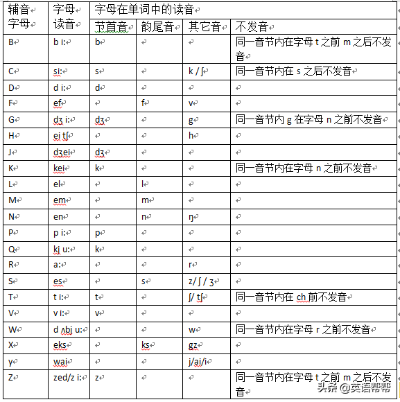 英语单词与语音思维导图