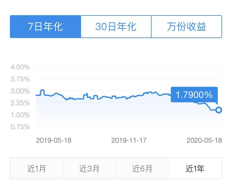 每个月往余额宝存3000块钱，一年能赚多少钱？