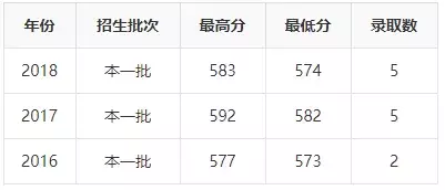 2019年志愿填报 ， ”国防七子“王牌专业及录取分数详解