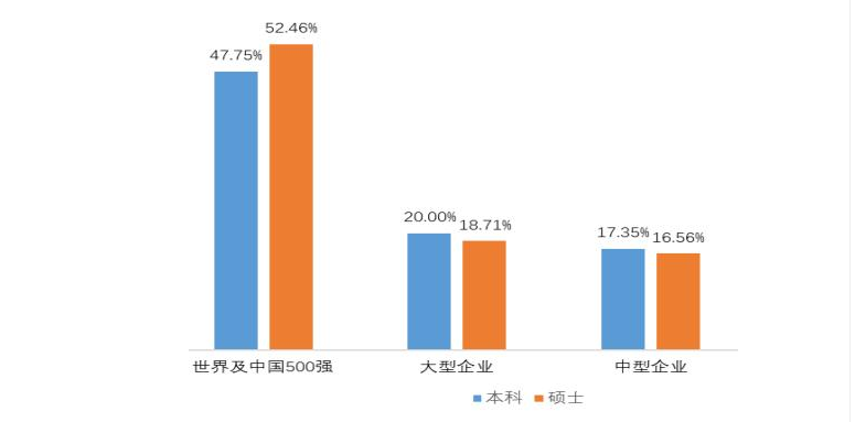 广东最好的25所大学排名：中山大学第一，毕业生平均年薪 10.5万
