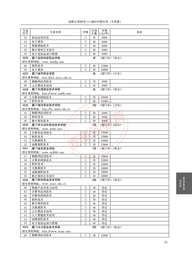 福建2021年高职院校分类考试招生计划公布！完整图片版！附分数线