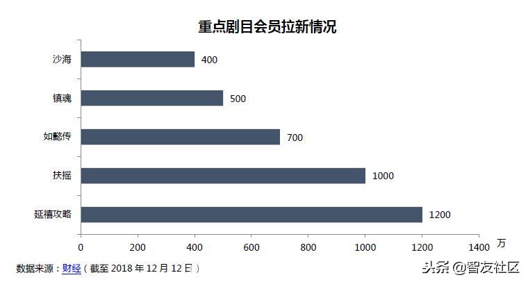 优酷直播世界杯片尾曲(Google年度热搜榜 看一看有你操心的事儿么？)