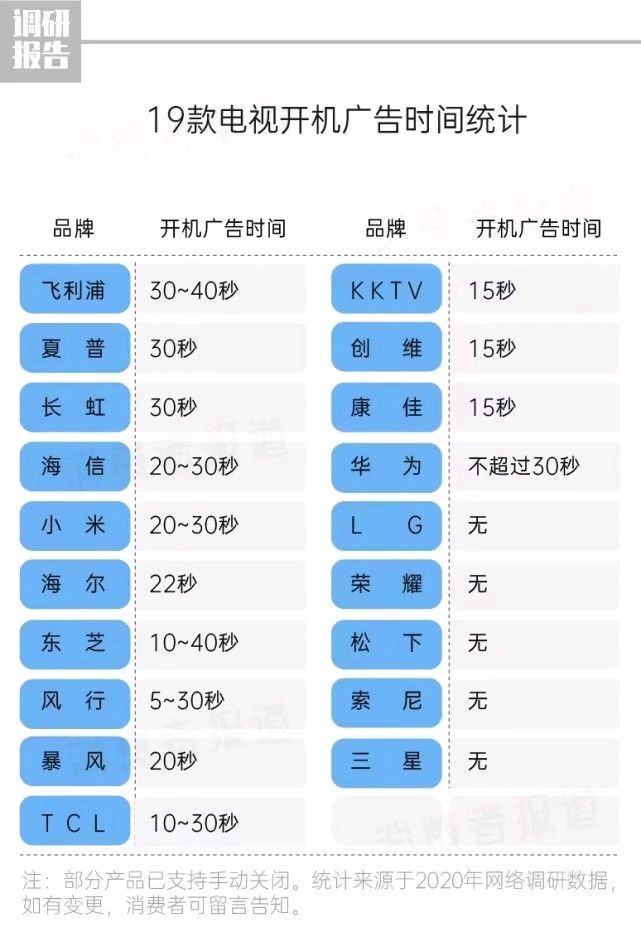 雙11買哪種65英寸電視更好？7款機型具體分析，總有一款適合你
