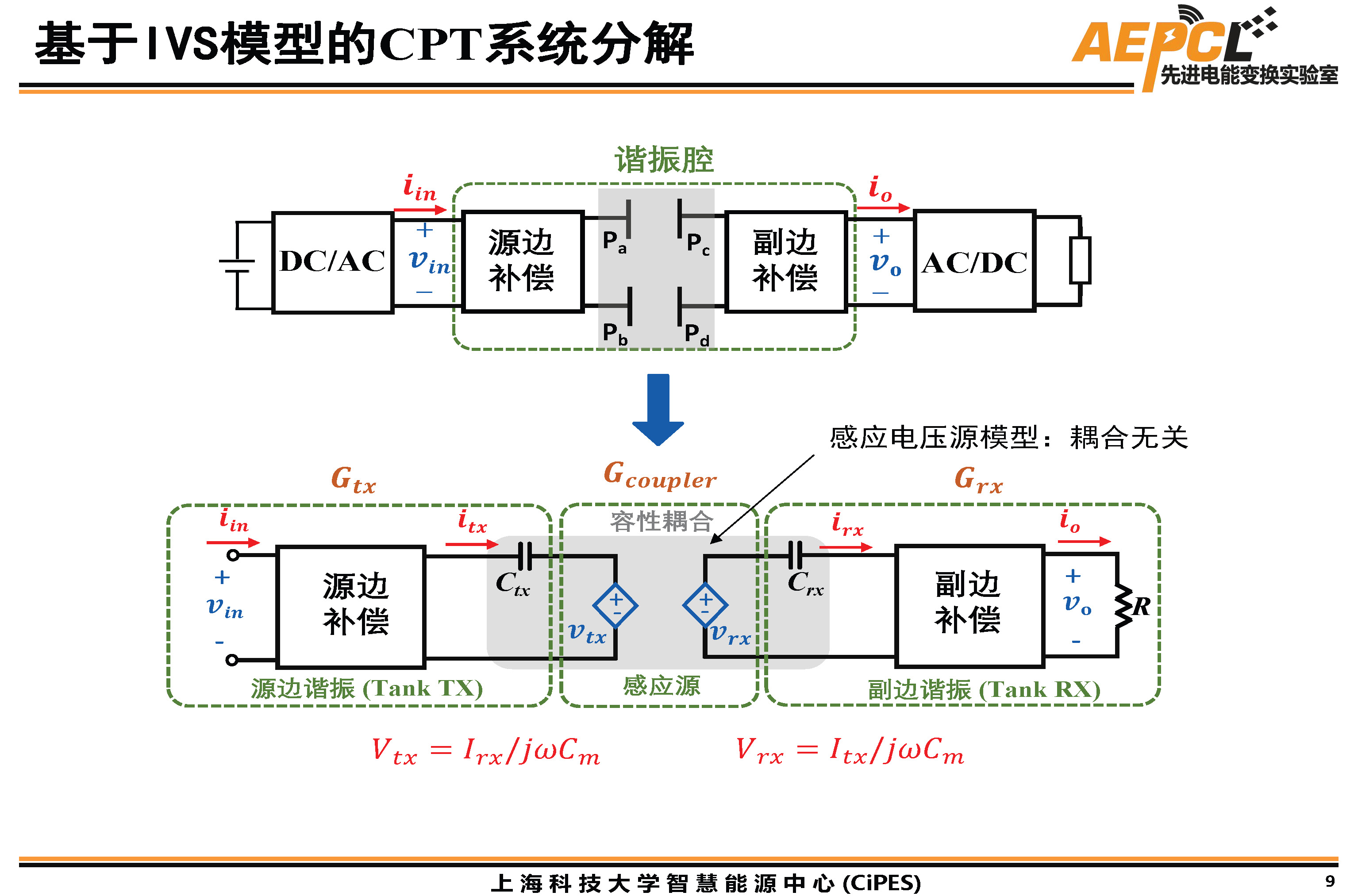 上海科技大學傅旻帆研究員：電場耦合器的模型與結構設計