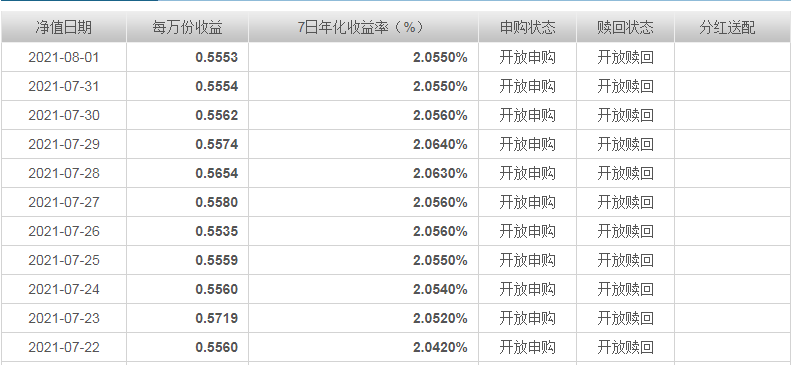 半年净赎回4100亿元，余额宝是如何从理财神器变成鸡肋的？