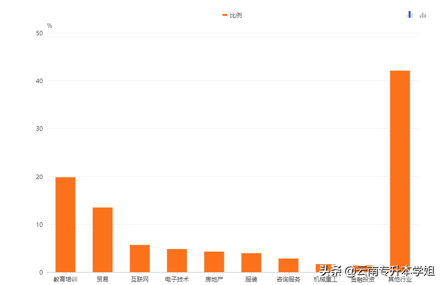 「专业解读①」学英语只能当老师？格局小了小了
