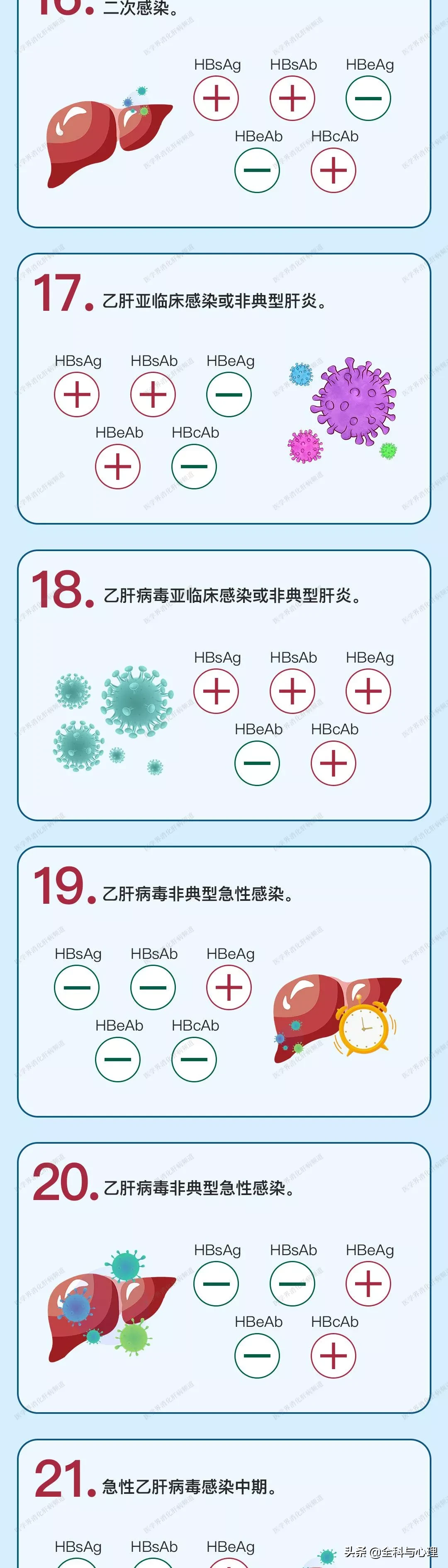 乙肝“两对半”到底怎么看？一图读懂