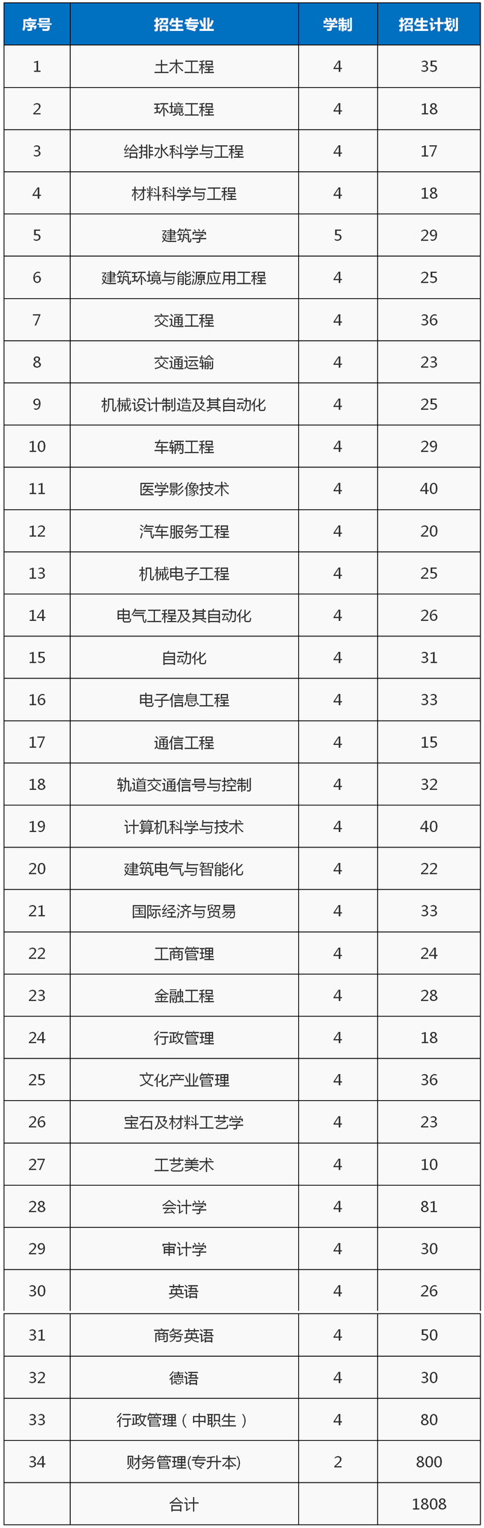 最全整理 | 浙江46所高校2020年浙江省招生计划汇总