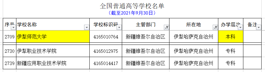 最新新疆各个地区大学名单和分类