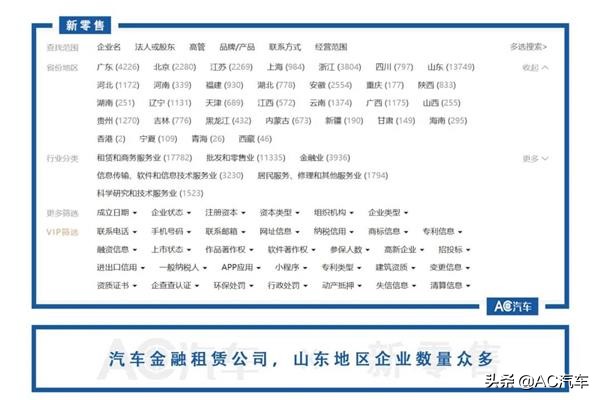 汽车金租公司盘点：政策分级，或加剧尾部淘汰