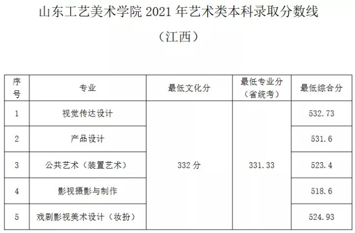 名校推荐 | 山东工艺美术学院2022报考攻略