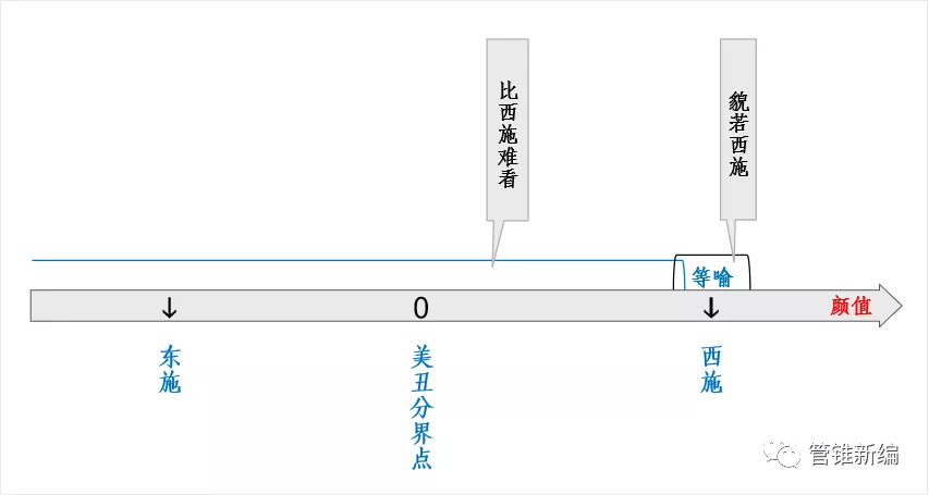 实在找不到合适的喻体,怎么打比方呢?