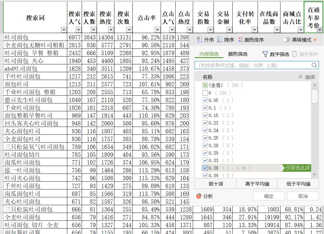 网店运营推广关键词分类，如何提升电商店铺人流量？