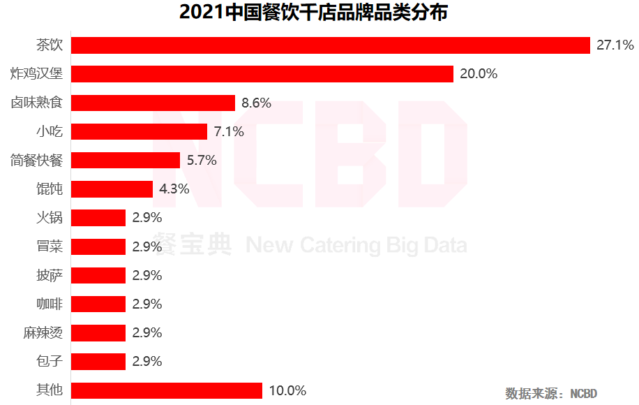 悸动、挞柠获评十大最具潜力茶饮，上海成最大赢家
