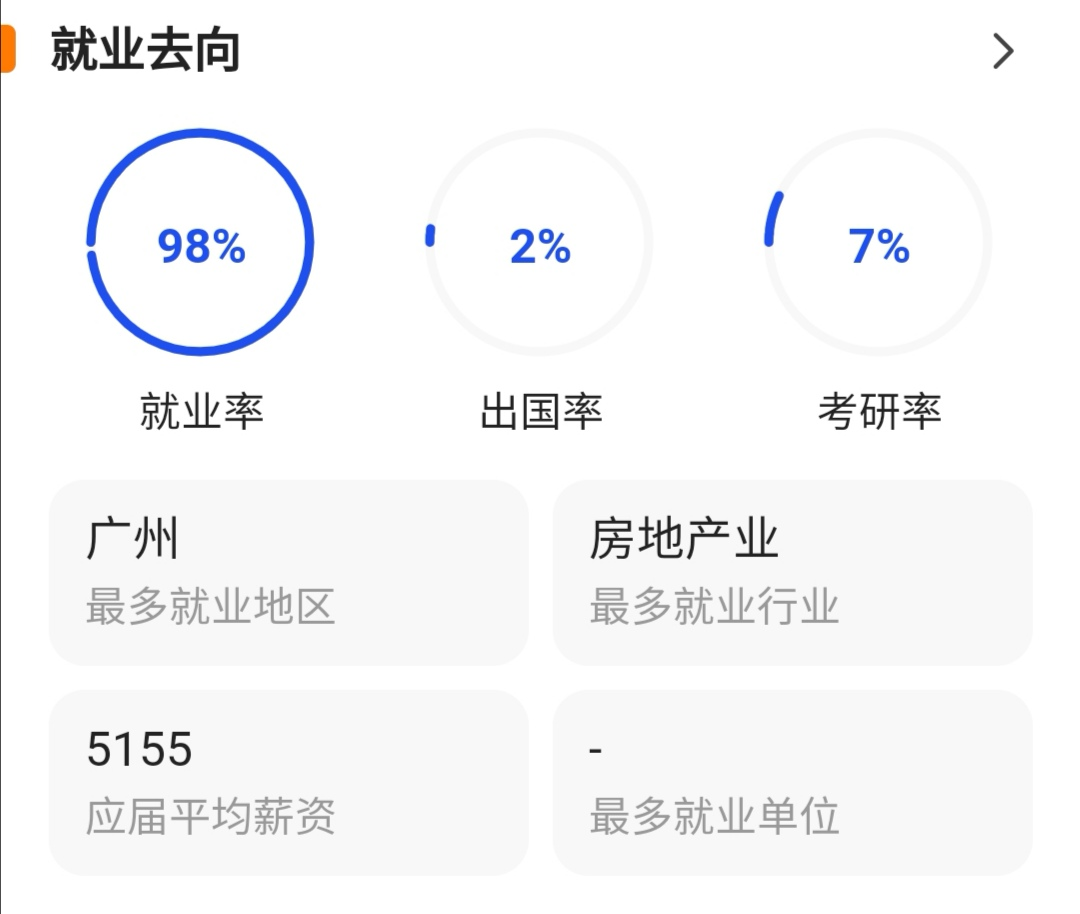 在广东广州有一所大学进入制裁名单，知道是谁吗？它强势在哪呢？