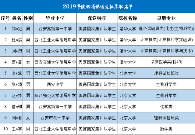 西安“名震全国”的五大名校，你都知道是哪五个吗？