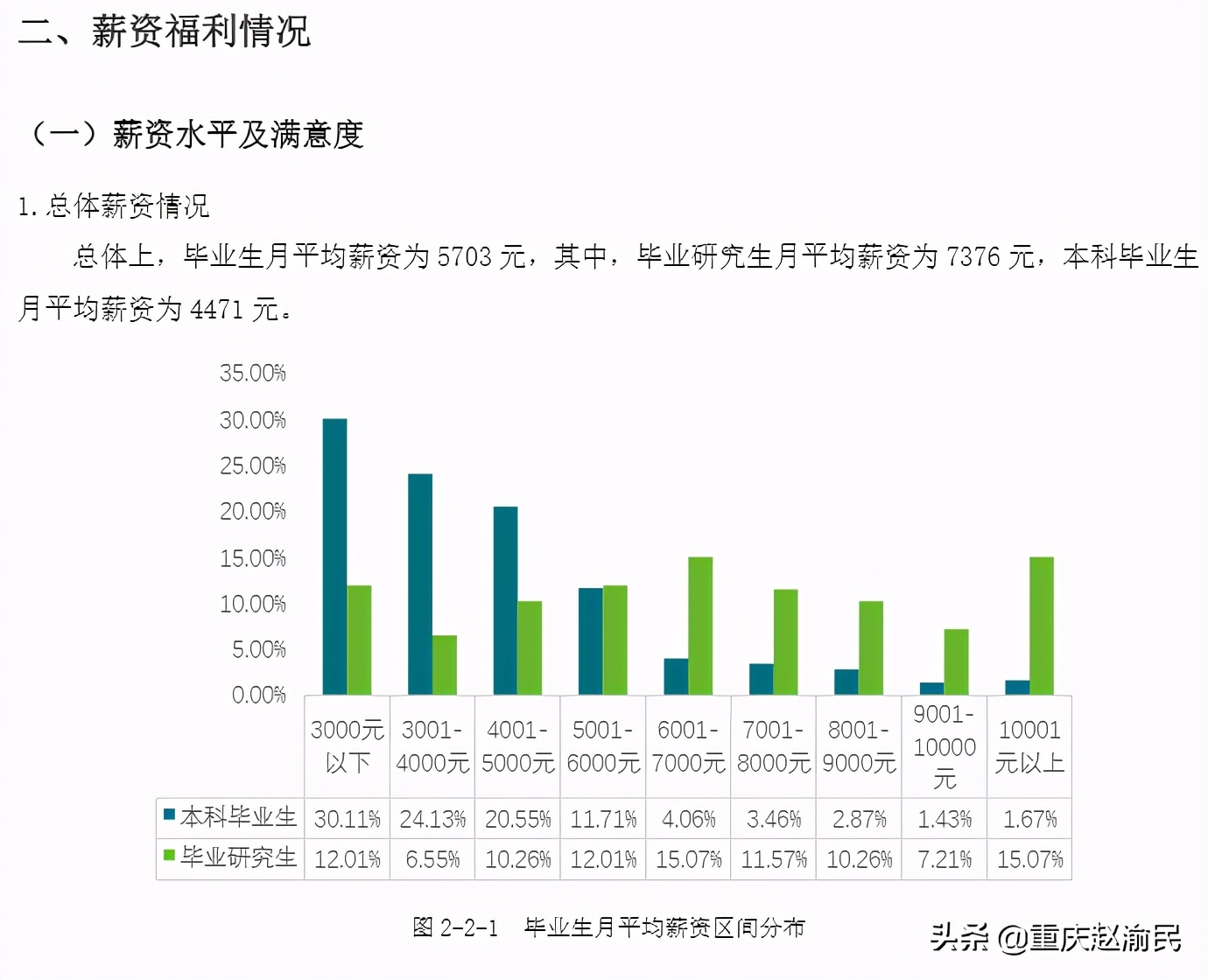 重庆医科大学2020毕业研究生近80%进三甲医院