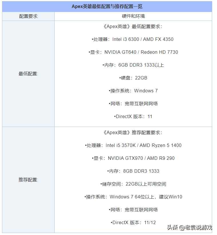 APEX英雄服务器卡掉线 游戏没反应解决办法